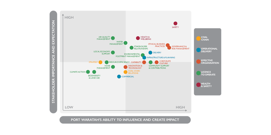 Infographics 20164-PWCS-FA-Sustainability-Infograph-1800x900-Mar25-MATERIALITY-no-background