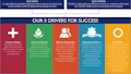 Infographics About-Who-We-Are-Principles