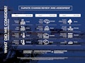 Infographics climate-infographic-from-the-2020-sd-report-15454