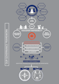 Infographics our-governance-framework-20230321161410-445267