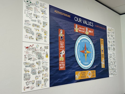 Sustainability SDR-2024 Case-Studies Values-poster